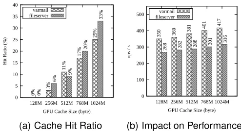 Fig. 5. Evaluation results of the virtual block device.