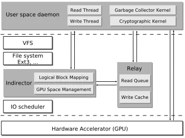 Fig. 1. System architecture of BAG