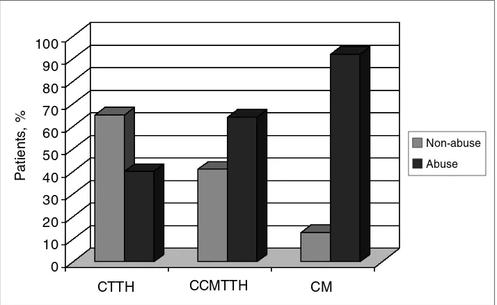 Table 2 Characteristics of the 245 patients, according to CDH type