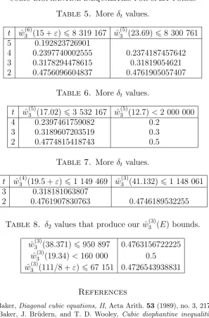 Table 6. More δt values.