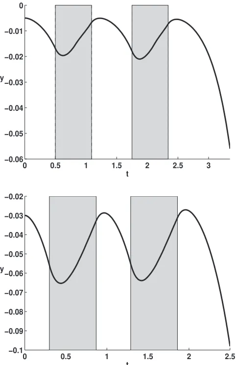 FIG. 10. Inducing sustained interfacial oscillations in a regime that is Rayleigh-Taylor unstable in the absence of an electricﬁeld ( ˜ρ1 = 1, ˜ρ2 = 5, ˜μ = 0.25, m = 1, ˜g = 9.80655, ˜σ = 0.2, ˜ϵ1 = 1, ˜ϵ2 = 2)