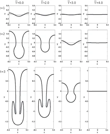 FIG. 4. Snapshots of the interfacial position at teach of the four columns and the ﬁeld increases from left to right