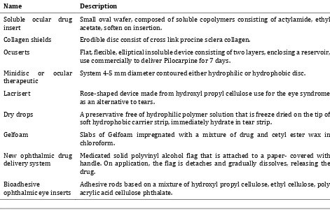 Figure 2 Barriers avoiding drug delivery [21] 