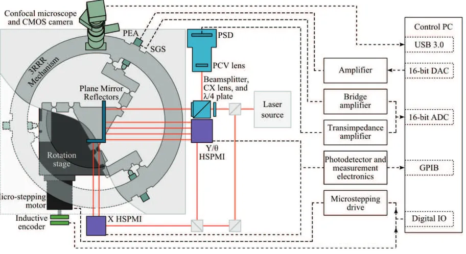 Fig. 1: Schematic of the experimental apparatus. 