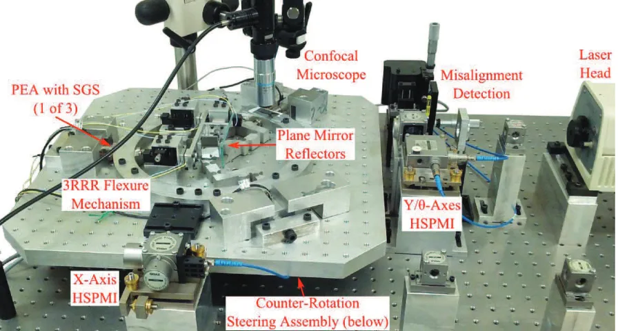Fig. 2: Photograph of the experimental apparatus. 