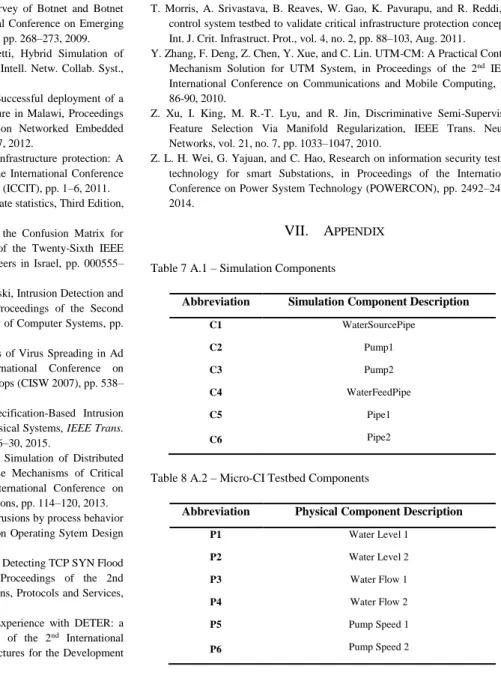 Table 7 A.1 – Simulation Components 