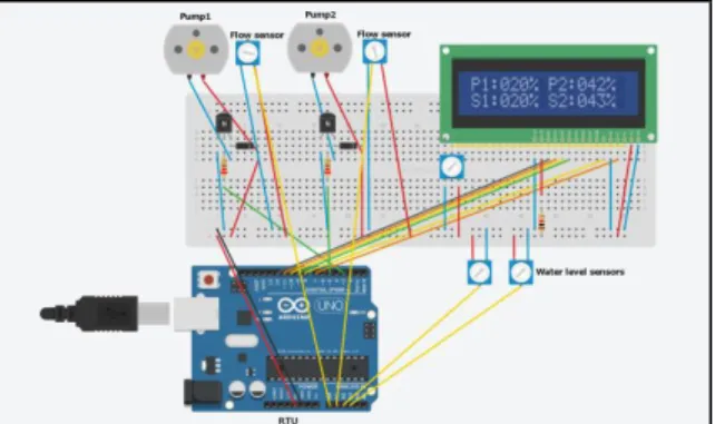 Figure 1. Water distribution plant testbed architecture 