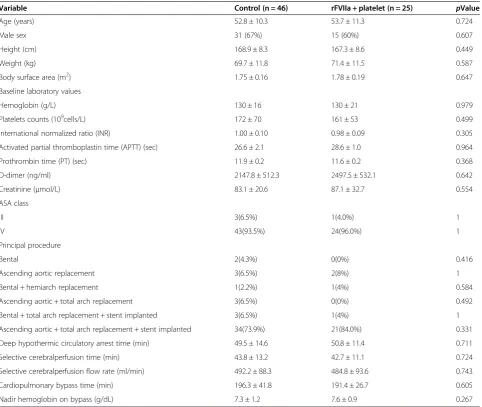 Table 1 Demographic features of patients