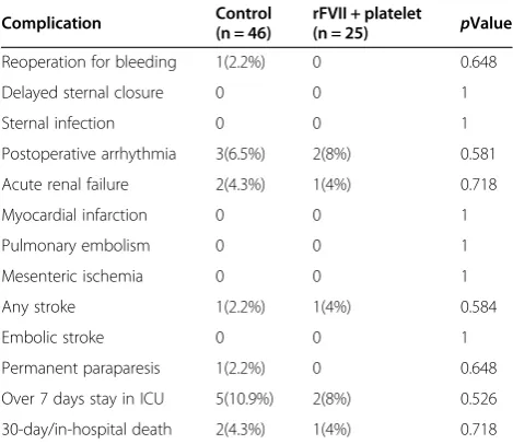 Table 4 Adverse events