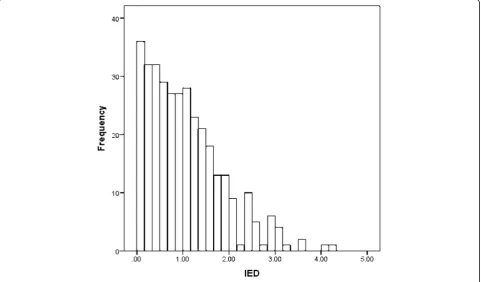 Table 1 Means, standard deviations and correlations between study variables at baseline