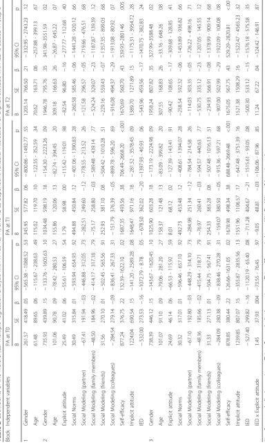 Table 2 Coefficients of the hierarchical multiple regression analysis with PA at T0, T1, and T2 as dependent variable