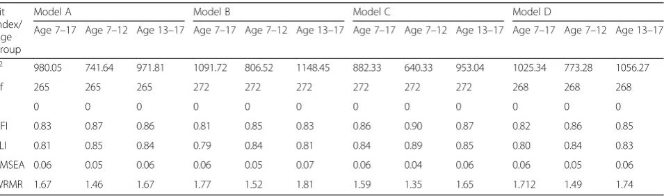 Table 8 Fit statistics for the four models