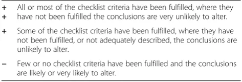 Table 5 Overall rating of internal and external validity in