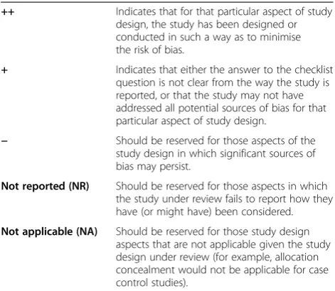 Table 4 Possible responses to individual items inmodified Graphical Appraisal Tool for Epidemiologicalstudies (GATE)