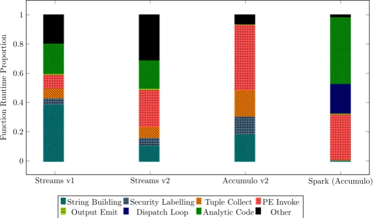 Fig. 8. CRUCIBLE Code Generation Hierarchy.