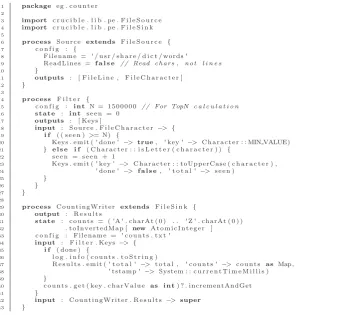 Fig. 1CRUCIBLE transpiles a topology (a collection of connected PEs) into idiomatic Java based on the CRUCIBLE PE Model (seepiler support is used to provide syntactic sugar for accessing global shared state and the security labelling mechanism, whichare di