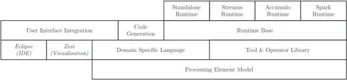 Fig. 1. Components of the CRUCIBLE system. Entries in italics are external dependencies.