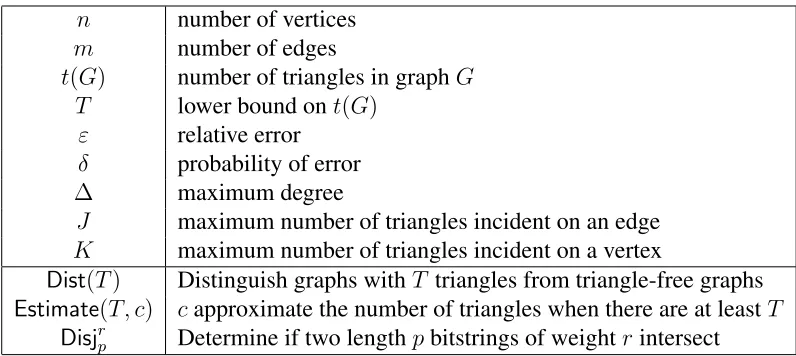 Figure 1: Table of notation