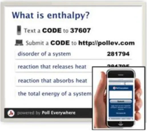 Fig. 6: Example of a poll (http://dukedigitalinitiative.duke.edu/wp-content/uploads/2011/08/pollEverywhere.jpg) 