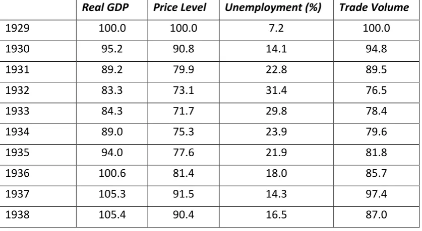 Table 1.  The Great Depression in the Advanced Countries 