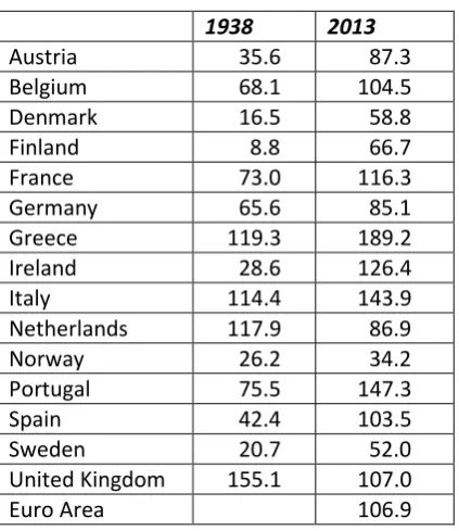 Table 6.  General Government Gross Debt (%GDP) 