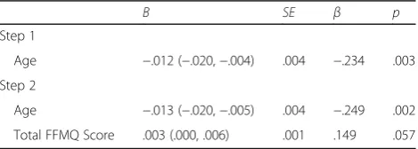 Table 4 Linear Regression Models with Age and NonreactivityPredicting Leukocyte Telomere Length