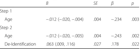 Table 8 Linear Regression Models with Age and CommonHumanity Predicting Leukocyte Telomere Length
