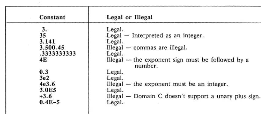Table 2-3. Character Escape Codes 