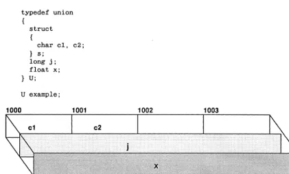 Figure 3-16. Storage in Union example After Assignment 