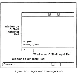 Figure 3-2. Input and Transcript Pads 