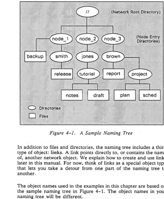 Figure 4-1. A Sample Naming Tree 