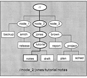 Figure 4-2. Sample Pathname 