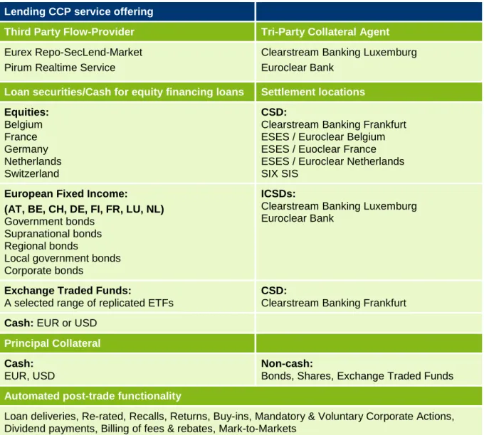 Figure 2-2: Lending CCP service offering as of Q2 2015  