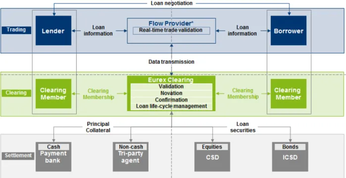 Figure 2-3: Process Overview  