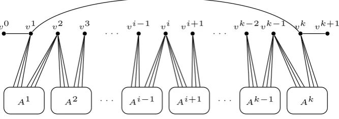 Fig. 1 Vertex gadget Gv for v ∈ Vi