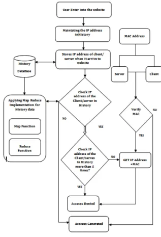 Figure : Framework