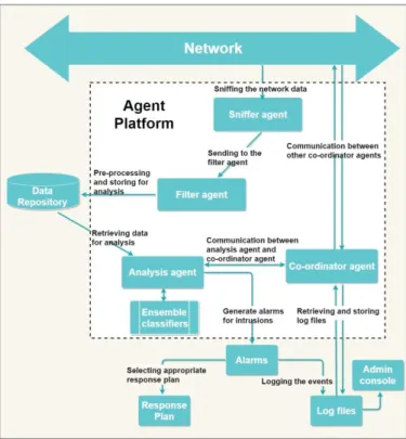 Figure 1. The proposed system architecture 