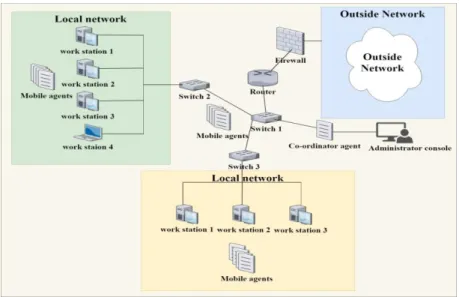Figure 3. Experimental layout of the system 