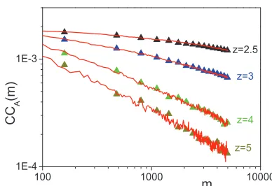 Fig. 1: (Colour on-line) The cross-correlation function CCfor the symbolic dynamics generated from the intermittent mapof eq
