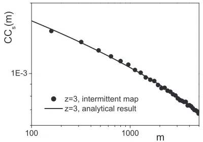 Fig. 3: The cross-correlation functions CCnamics, intermittent map, black circles) and the analytical es-timation ofs(m) (symbolic dy- CCr(m) (solid line) for z = 3.
