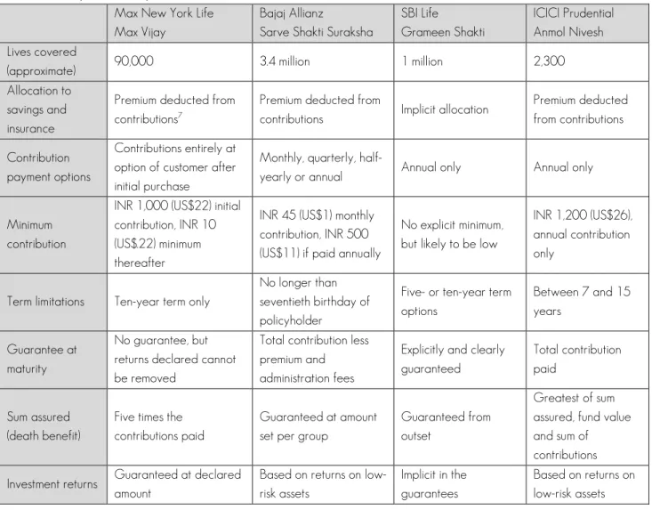 Table 1 Key features of products assessed Table 1 Key features of products assessedTable 1 Key features of products assessedTable 1 Key features of products assessed 66 66     