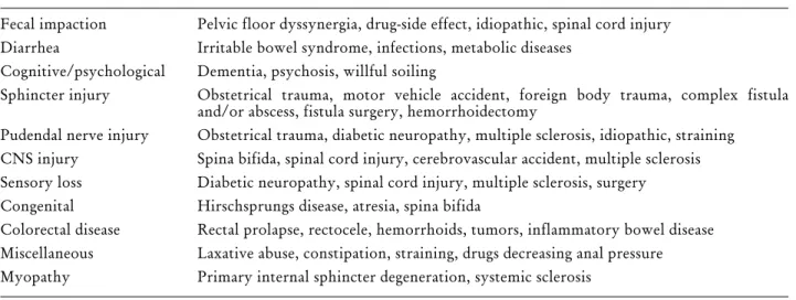 Table II. Common causes for fecal incontinence.