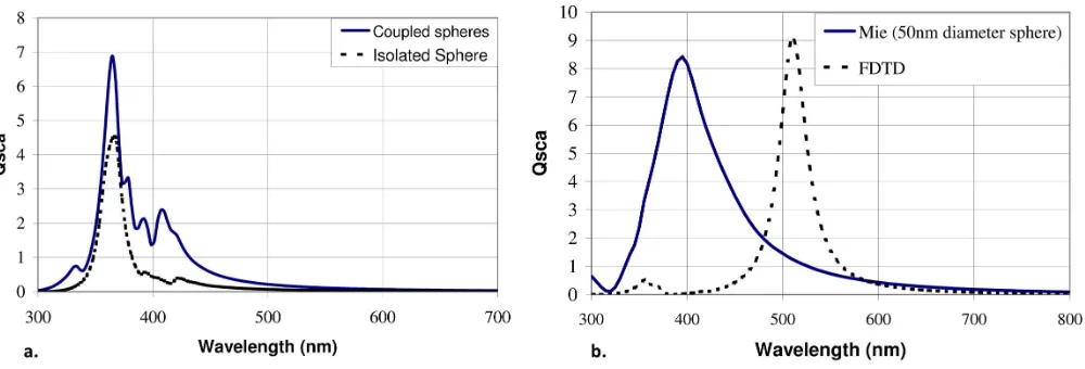 FIG. 12. Depiction of the two conﬁgurations considered: (a)nanoparticle extending into air and (b) nanoparticle extend-ing into silicon
