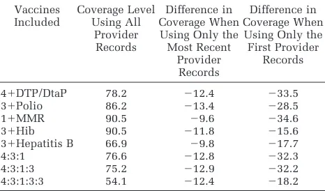 Fig 3. Days of delay function for an individual showing therelation between the schedule, the administration age for vac-cine, the immunization status, and the cumulative number ofdays of delay in vaccination.