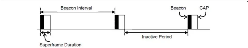 Figure 3 We consider a superframe structure that consists of a beacon frame and a contention access period (CAP)
