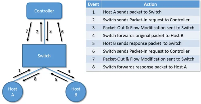 Figure 3.4: Path of an Initial ICMP Echo Request and Response