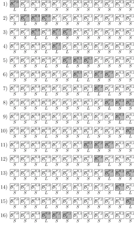 Fig. 5 This ﬁgure shows anexample with three propagationand three reset gadgets. It showsthe ﬁrst 16 conﬁgurations thatthese gadgets assume during thesequence of 2-changes,excluding the intermediateconﬁgurations that arise whenone gadget resets another one