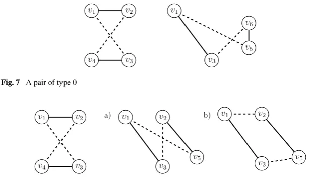 Fig. 7 A pair of type 0