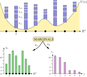 Figure 1: A schematic illustration of spatial partitions and the two relevant marginals.