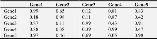 Table 1. The data point clusters defined for AD. 